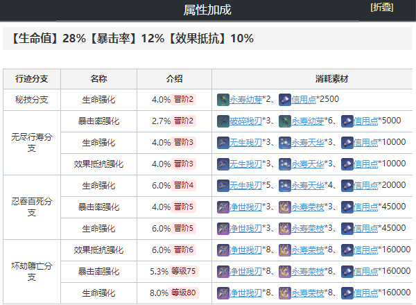 崩坏星穹铁道刃全面培养攻略