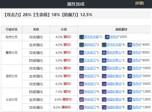 崩坏星穹铁道开拓者毁灭培养攻略