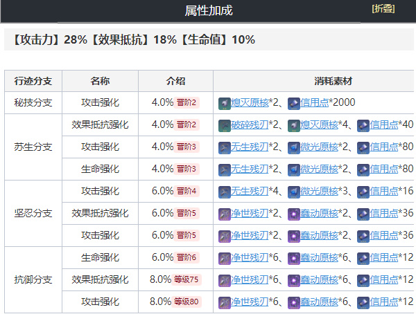 崩坏星穹铁道阿兰强度分析