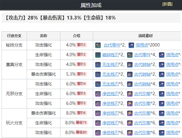 崩坏星穹铁道虎克值得培养吗