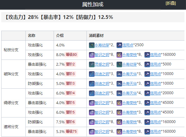 崩坏星穹铁道景元全面培养攻略