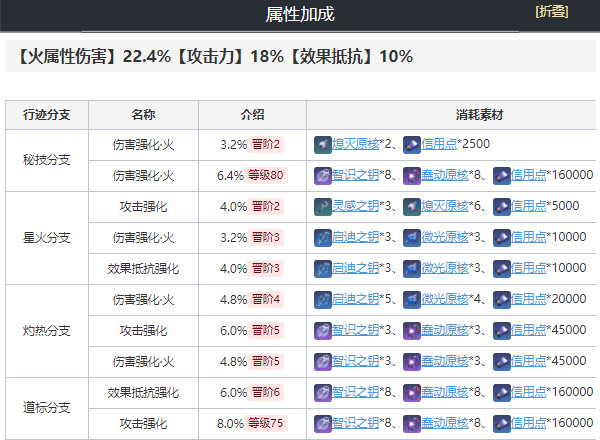 崩坏星穹铁道姬子怎么培养