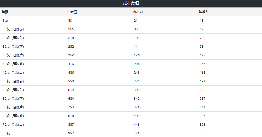 崩坏星穹铁道延长记号给谁用