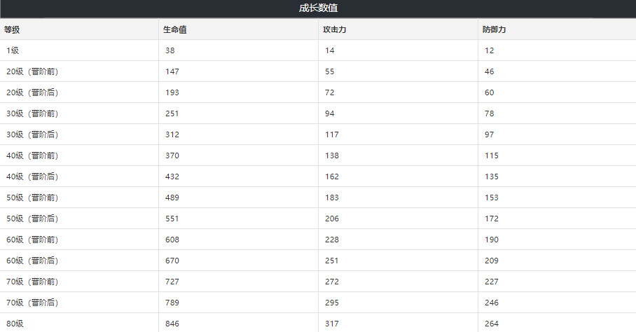 崩坏星穹铁道幽邃光锥介绍