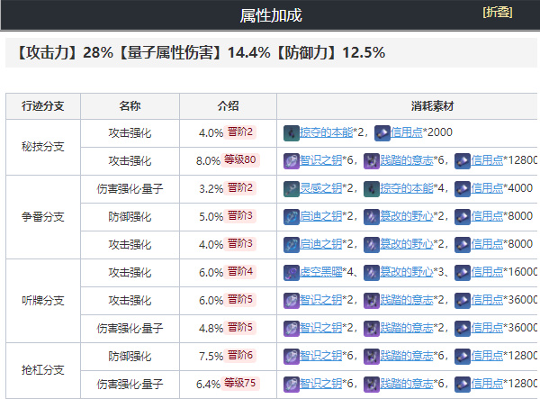 崩坏星穹铁道青雀培养攻略