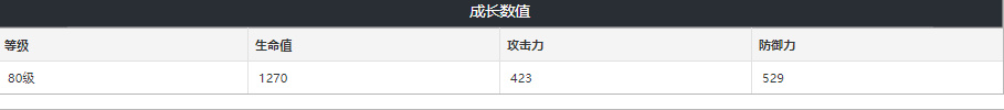 崩坏星穹铁道她已闭上双眼光锥属性介绍