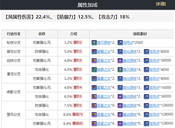 崩坏星穹铁道丹恒培养攻略