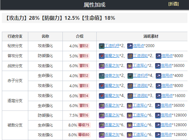 崩坏星穹铁道素裳培养攻略