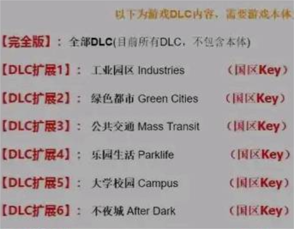 城市天际线dlc推荐