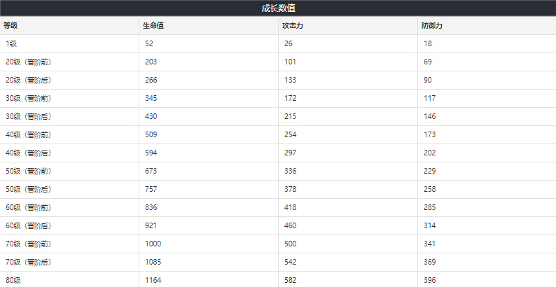 崩坏星穹铁道此身为剑光锥属性介绍