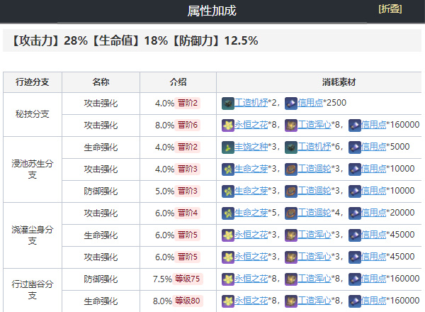 崩坏星穹铁道罗刹培养攻略