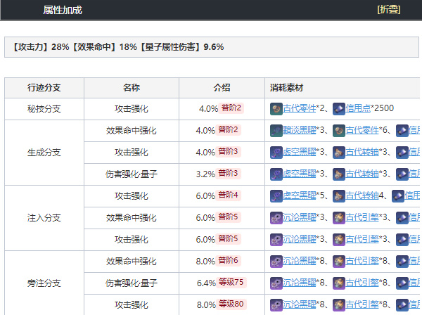 崩坏星穹铁道银狼培养攻略