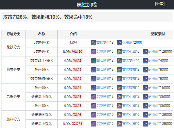 崩坏星穹铁道桑博培养攻略