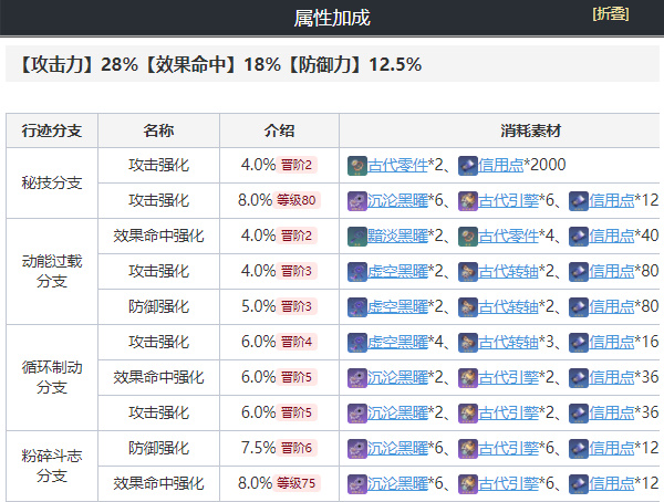 崩坏星穹铁道卢卡培养攻略