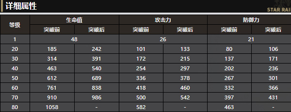 崩坏星穹铁道烦恼着幸福着光锥属性介绍