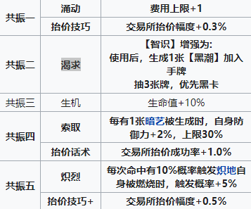 雷索纳斯约书亚角色图鉴