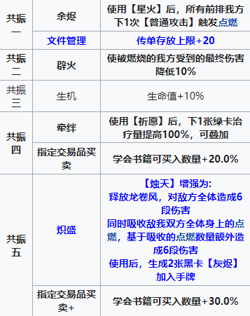 雷索纳斯瓦伦汀角色图鉴