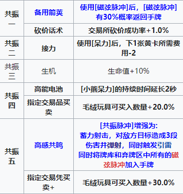 雷索纳斯黛丝莉怎么样