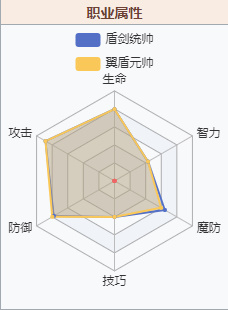 梦幻模拟战霍夫曼强度介绍