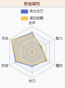 梦幻模拟战艾希恩值得培养吗