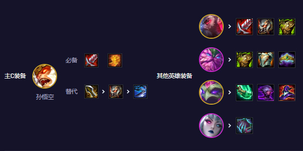 云顶之弈s11圣贤95阵容怎么搭配
