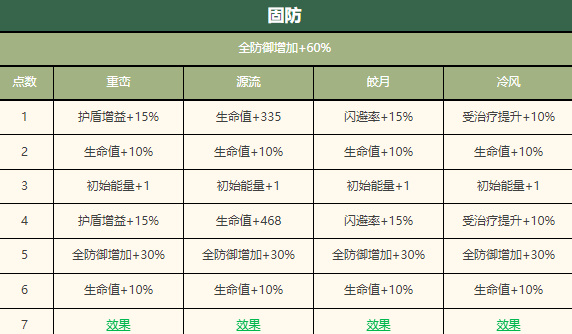 物华弥新鎏金骑士深造攻略