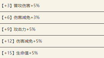 代号鸢干吉值得培养吗