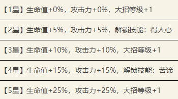 代号鸢干吉值得培养吗