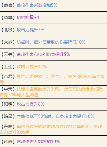 代号鸢干吉值得培养吗