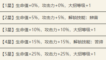 代号鸢周瑜值得培养吗