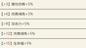 代号鸢葛洪值得培养吗