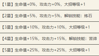 代号鸢葛洪值得培养吗