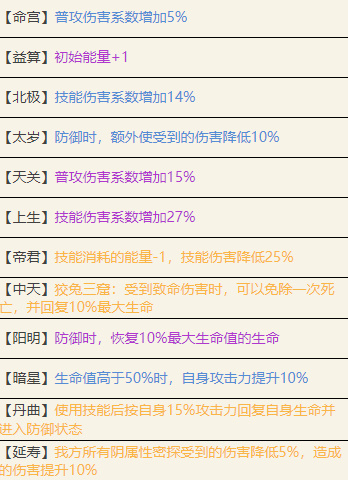 代号鸢葛洪值得培养吗