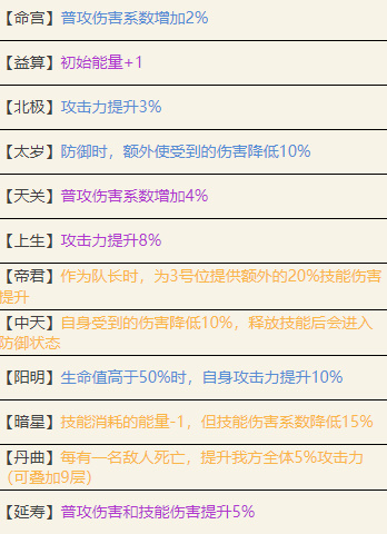 代号鸢张修值不值得培养