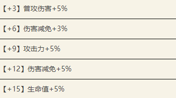 代号鸢张修值不值得培养