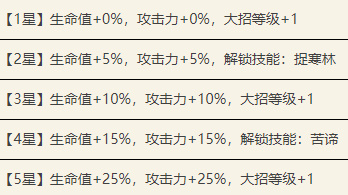 代号鸢张修值不值得培养