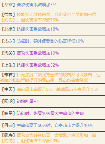 代号鸢孙尚香值不值得培养