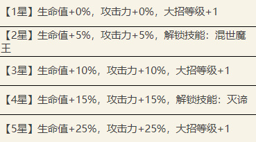 代号鸢孙尚香值不值得培养