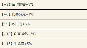 代号鸢孙尚香值不值得培养