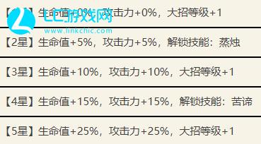 代号鸢贾诩值不值得培养