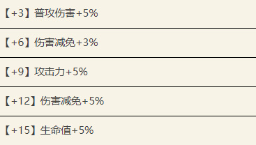 代号鸢郭解值得培养吗