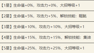 代号鸢郭解值得培养吗