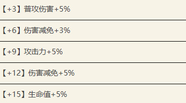 代号鸢陆逊值得培养吗