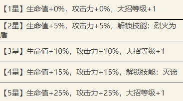 代号鸢陆逊值得培养吗