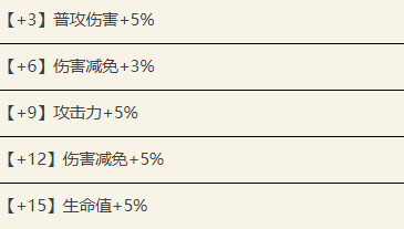 代号鸢杨修值得培养吗