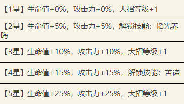 代号鸢杨修值得培养吗