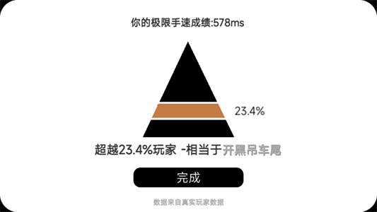 我的游戏天赋