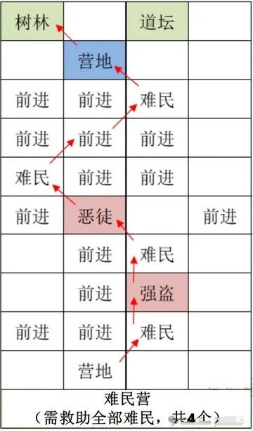 如鸢雒阳据点路线选择攻略