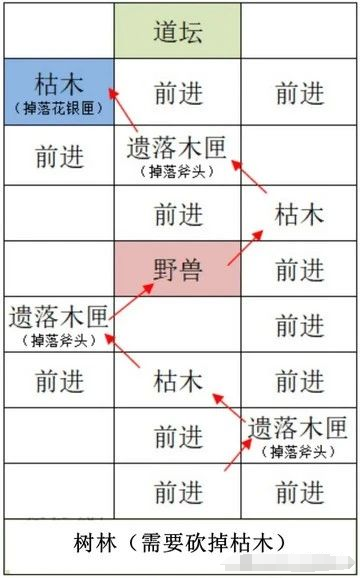 如鸢雒阳据点路线选择攻略