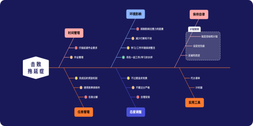 Xmind思维导图免费版